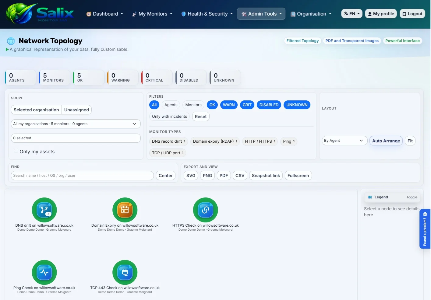 Network topology view connecting websites, APIs and databases