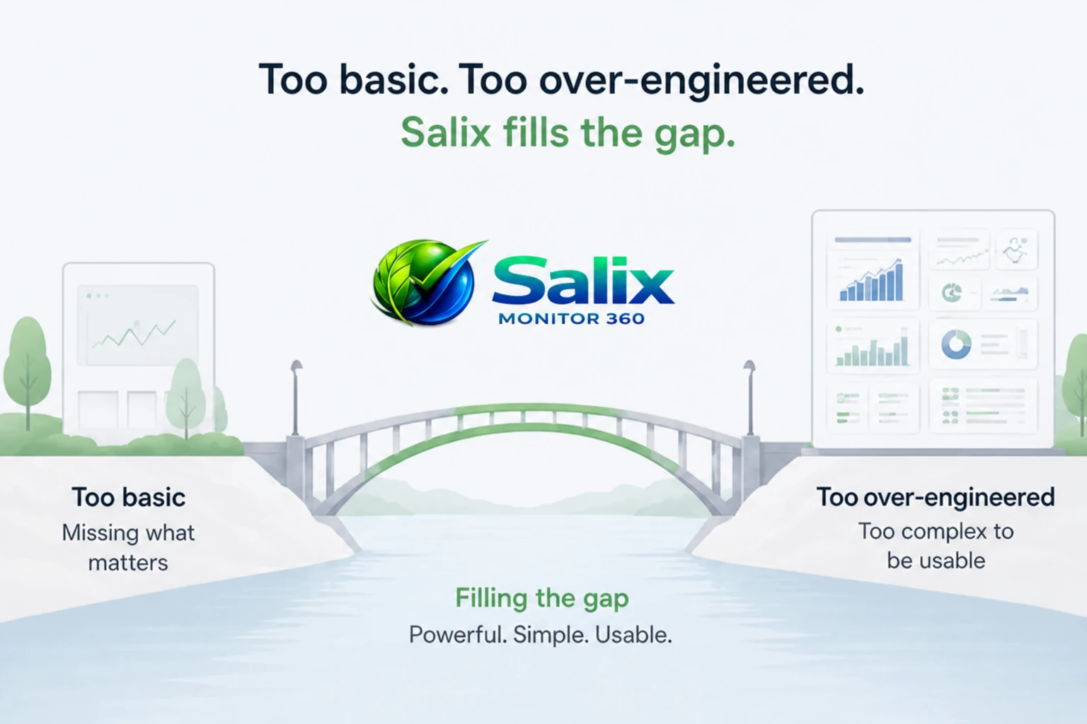 Why Salix Monitor 360 exists - light theme bridge illustration